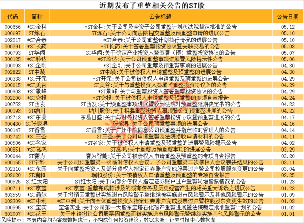 场内配资 ST宁科：董事长胡春海离任